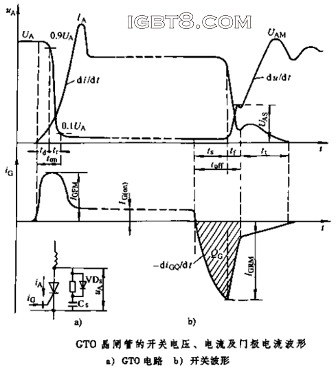 GTO���l�ܵ��_(k��i)�P(gu��n)늉���������T(m��n)�O�������