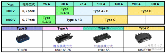 ����L1ϵ�Юa(ch��n)Ʒһ�[