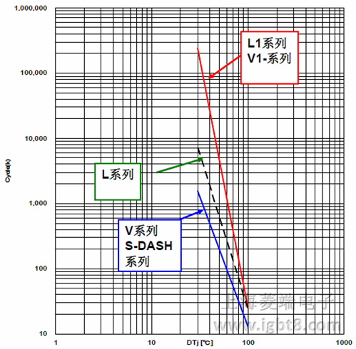 L1ϵ��IPM�Ĺ���ѭ�h(hu��n)�����D
