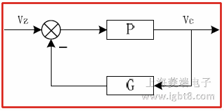 ��Դ�Qλ������Ч�·