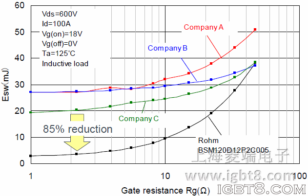 SiC ����ģ�K�Ŀ��_�P(gu��n)�p��