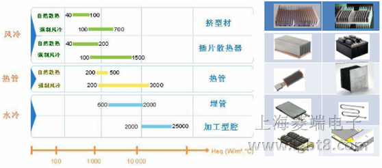 ���ڌ����Q��ϵ���Ĳ�ͬɢ�᷽��Ч�����^