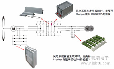 �L(f��ng)���l(f��)�ϵ�y(t��ng)�D