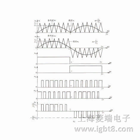 �ΘO�������}���{(di��o)��SPWM ԭ�����Σ��m(x��)��b) �����������d��