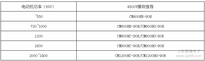 3300V�V��׃�l����HVIGBTģ�K���]