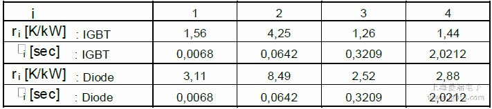 �ֲ��W�j��·ģ���е�ϵ��(sh��)