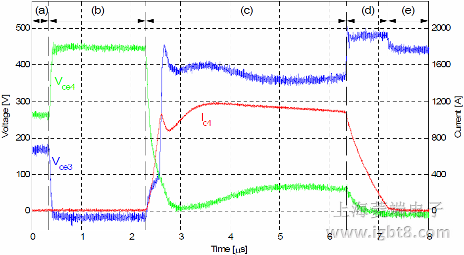 ��MP�c0֮�g���F��·�r�ġ��e�`���P���r��