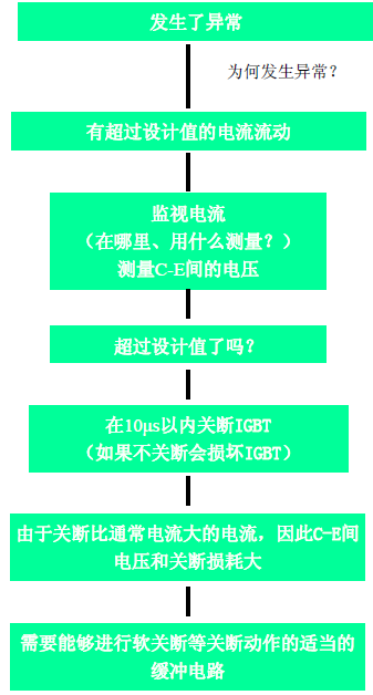 ���P(gu��n)��·���^늉����o�����̈D