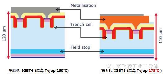 PrimePACKоƬ���g(sh��)
