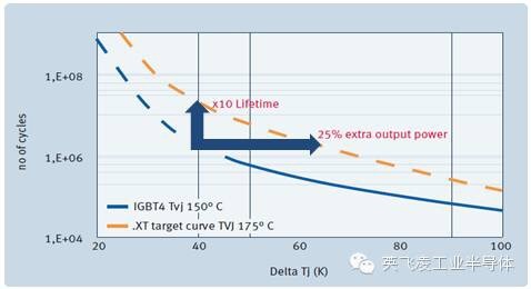 IGBT5��ȫ��PrimePACK�a(ch��n)Ʒ�r(ji��)ֵ