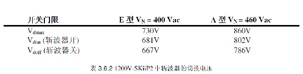 表 3.6.2 1200V-SKiiP2 中斬波器的切換電壓
