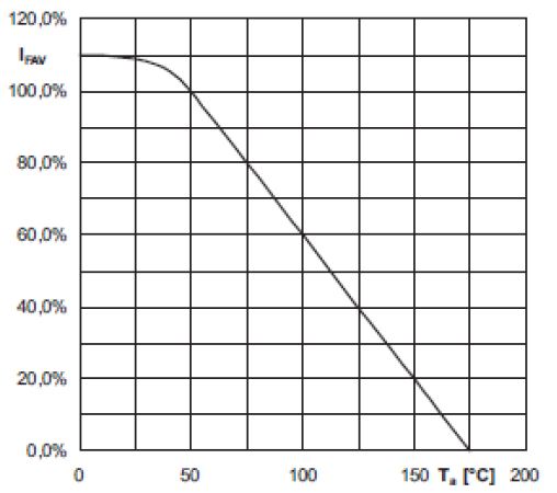 �ڭh(hu��n)���ض�Ta �r�����S����ͨ���ռ���ͨ���IFAV �İٷֱ� ��IFAV ����Ta = 50��C ��ֵ��